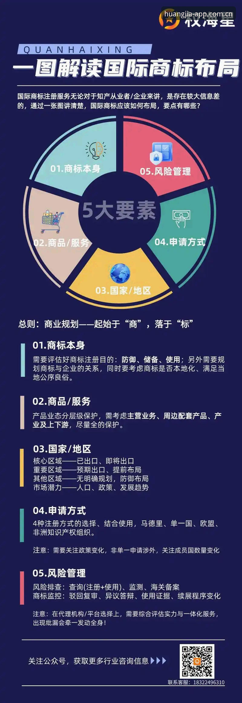 突破传统格局的5个关键：皇家国际官网注册如何重塑国际化服务新体验
