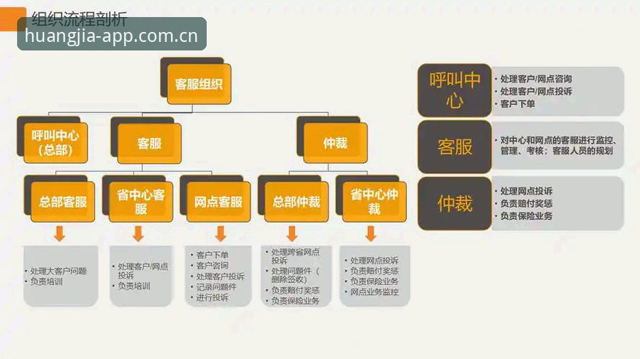 智能客服vs传统服务：皇家国际客服功能详解对比分析