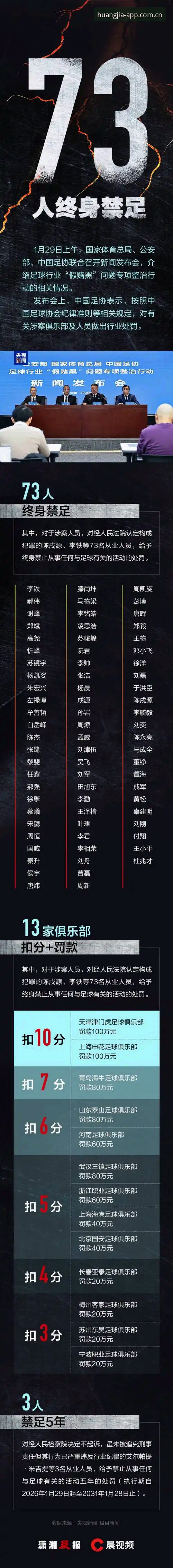 中国足协第三批禁足名单解读：从皇家国际官网视角看行业整顿指南